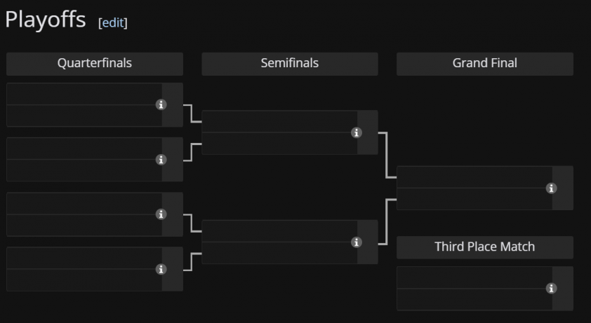 Lịch thi đấu vòng playoffs Đột Kích EWC 2025