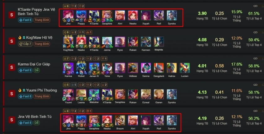 Đội hình hỗ trợ Jinx trong DTCL
