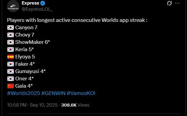 Chovy và Canyon duy trì mạch tham dự CKTG liên tục Bộ đôi Gen.G tại sân khấu quốc tế LMHT