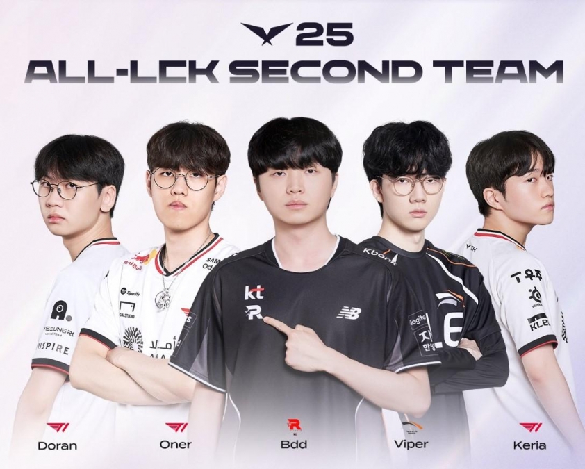 Danh sách LCK Second Team