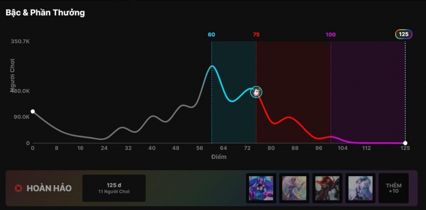 Biểu đồ phân bố điểm dự đoán