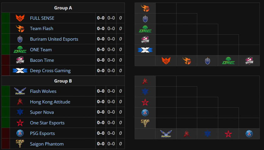 Kết quả bốc thăm chia bảng Bảng đấu của các đội tại AIC 2025