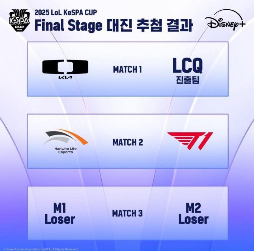 Kết quả bốc thăm KeSPA Cup 2025: HLE đại chiến T1