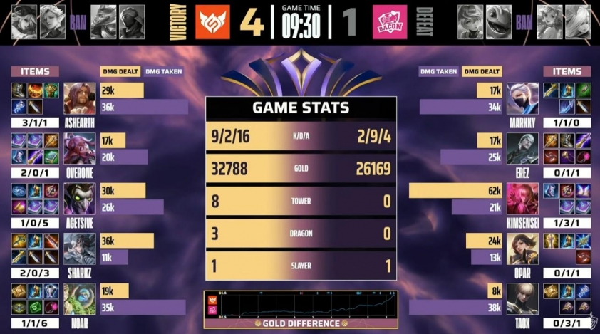 Thống kê chỉ số trận đấu giữa Full Sense và Bacon Time