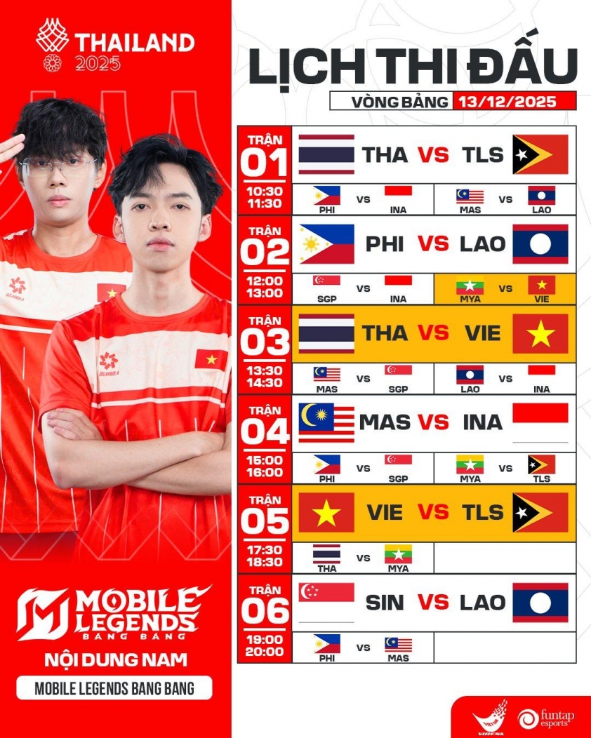 Đội hình thi đấu Esports Việt Nam tại SEA Games 33